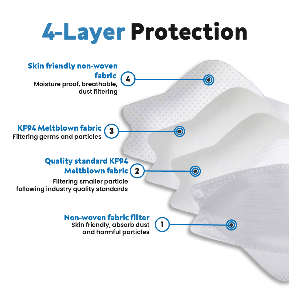 10 Pack Sage Green Breathable KF94 Face Mask, 3D Fish-Design Mouth Shields for Adult, 4-Layer Protective Face Masks with Adjustable Nose Clip